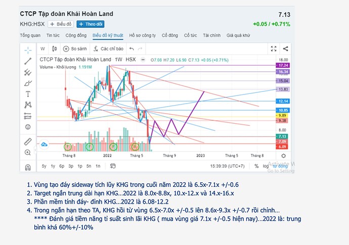 Screen Shot 2022-06-27 at 16.16.49