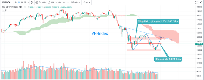vnindex