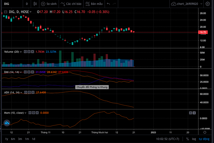 Screen Shot 2022-12-21 at 10.02.53