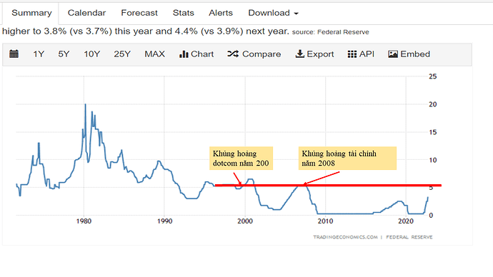 Fed rate