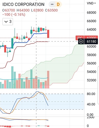 SmartSelect_20220808-153545_TradingView