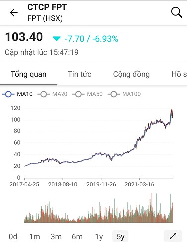 Screenshot_20220425-205454_FireAnt