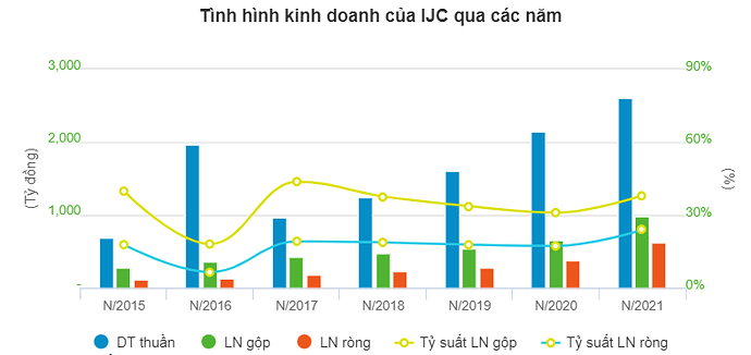 IJC- Hinh 1