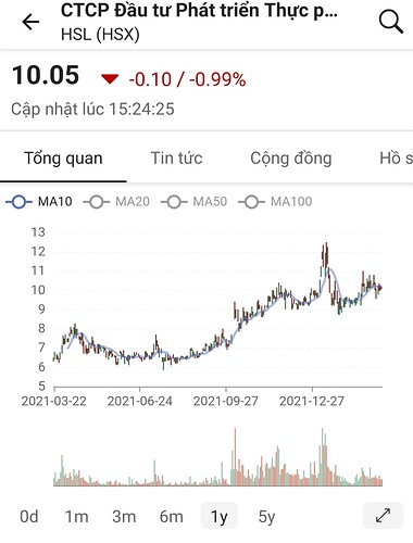 Screenshot_20220320-233706_FireAnt