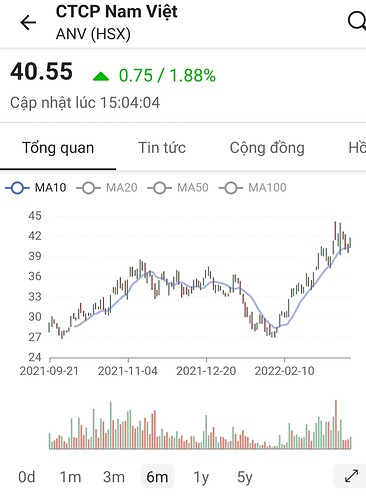 Screenshot_20220321-194630_FireAnt