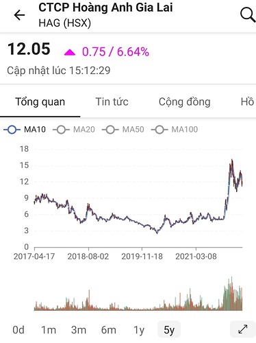 Screenshot_20220416-232847_FireAnt