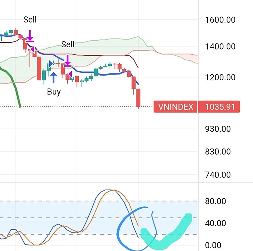 Screenshot_20221009_235849_TradingView
