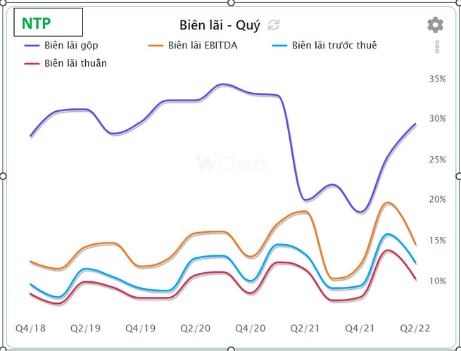 bien lai gop NTP.PNG