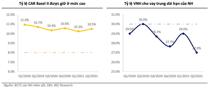 Sức khỏe tài chính của ngân hàng xứng đáng có mức định giá cổ phiếu cao hơn? - Ảnh 1