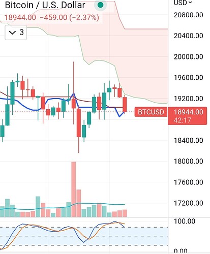 SmartSelect_20220923_181745_TradingView