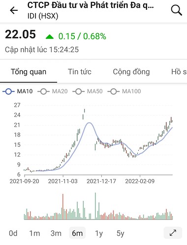 Screenshot_20220320-233920_FireAnt