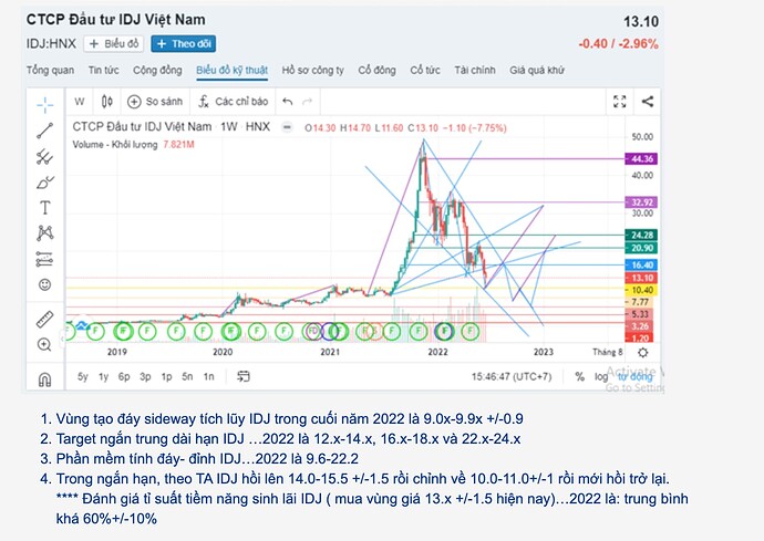 Screen Shot 2022-06-24 at 16.19.08