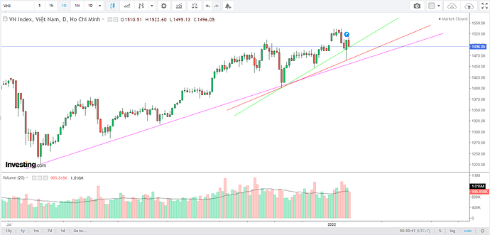 Screenshot 2022-01-14 083058