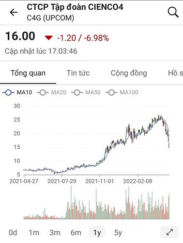 Screenshot_20220427-000205_FireAnt