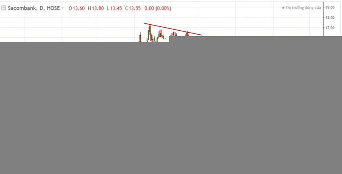 Tìm hiểu về chỉ báo RSI (4)