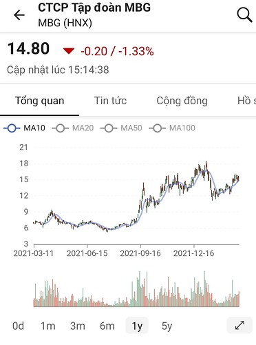 Screenshot_20220311-202956_FireAnt