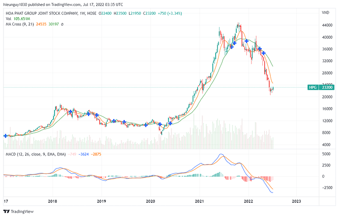 HPG_2022-07-17_10-35-49