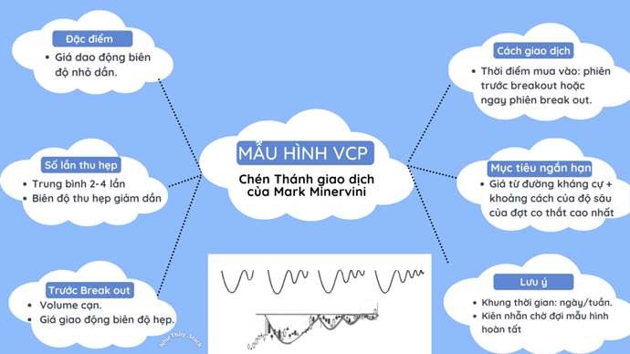 Papercraft Mindmap  Brainstorm