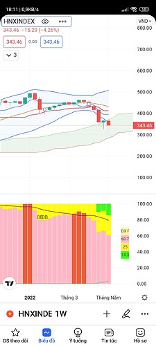 Screenshot_2022-05-07-18-11-35-229_com.tradingview.tradingviewapp