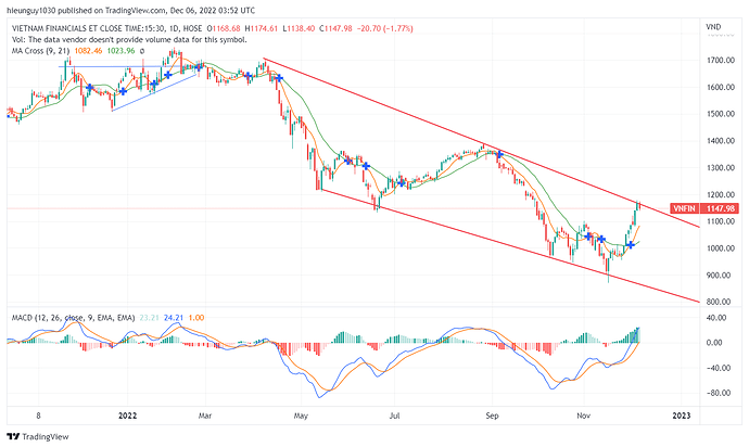 VNFIN_2022-12-06_10-52-34