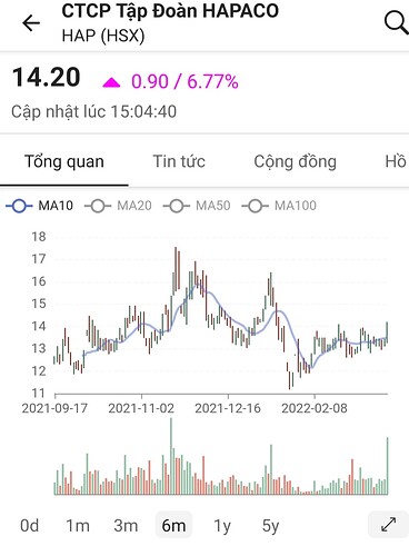 Screenshot_20220317-204420_FireAnt