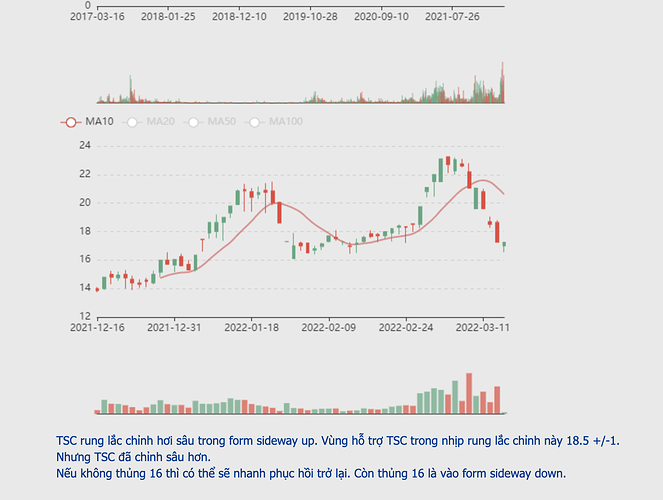 Screen Shot 2022-03-18 at 13.36.13