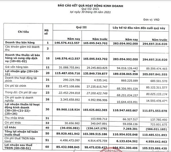 Loạt doanh nghiệp điện ngậm ngùi báo lỗ