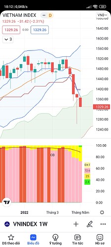 Screenshot_2022-05-07-18-12-14-001_com.tradingview.tradingviewapp