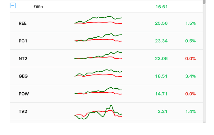 Ảnh chụp Màn hình 2022-06-16 lúc 10.25.50 SA