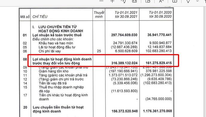 Dòng tiền kinh doanh BAF