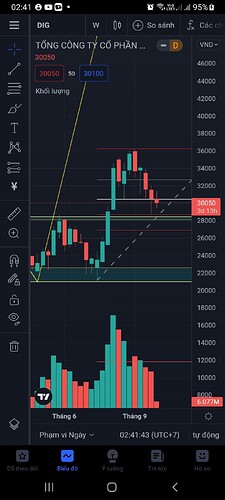 Screenshot_20211005-024144_TradingView