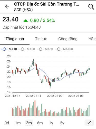 Screenshot_20220317-235136_FireAnt