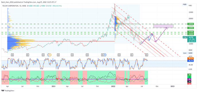 FCN_2022-08-05_12-25-15
