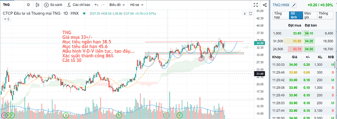 tng chart