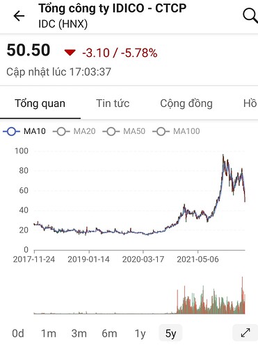 Screenshot_20220426-225108_FireAnt