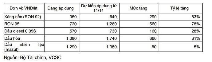 Do các nguyên nhân bất khả kháng, PLX xin điều chỉnh lợi nhuận giảm từ 3.060 tỷ xuống chỉ còn 300 tỷ đồng - Ảnh 2
