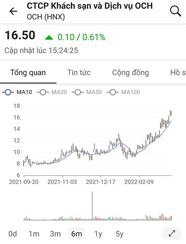 Screenshot_20220320-232708_FireAnt