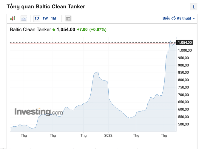Ảnh chụp Màn hình 2022-03-15 lúc 10.21.54