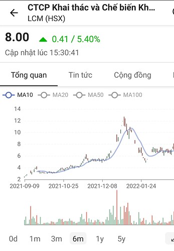 Screenshot_20220309-222709_FireAnt