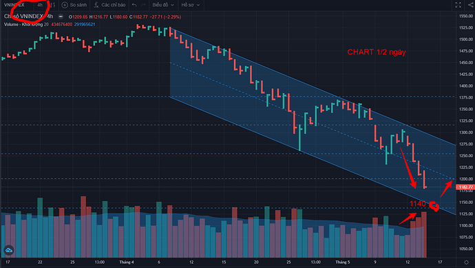 FireAnt-Biểu-đồ
