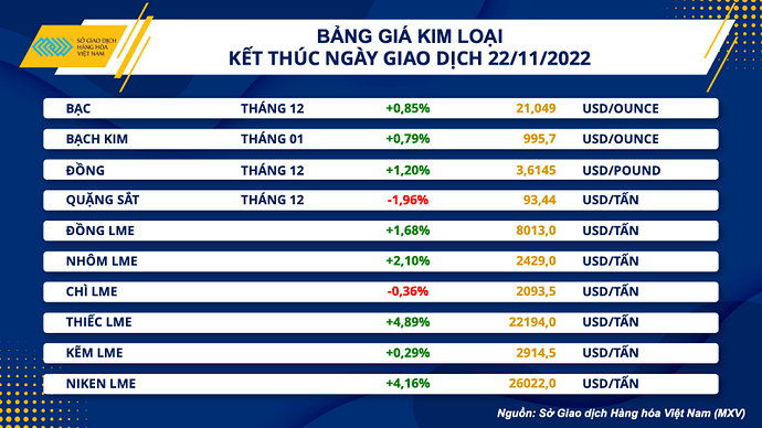 3-bang-gia-kim-loai20221123080222