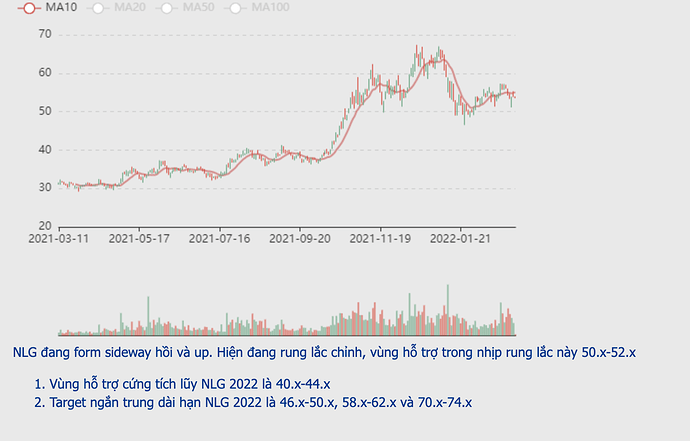 Screen Shot 2022-03-20 at 17.01.42