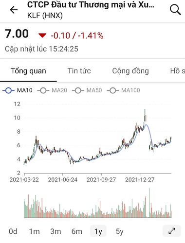 Screenshot_20220320-234041_FireAnt