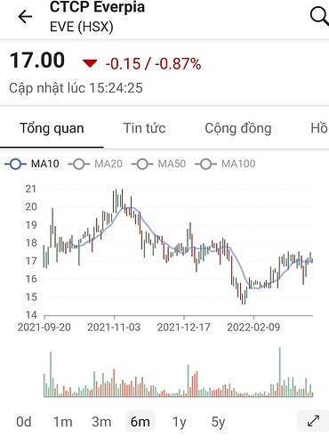 Screenshot_20220318-215930_FireAnt