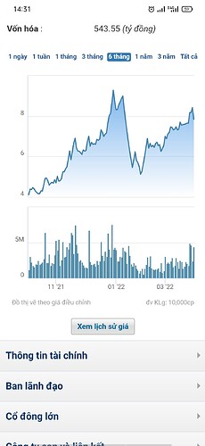 Screenshot_2022-03-31-14-31-05-75_b01ec2a14c04824276048023717266ae