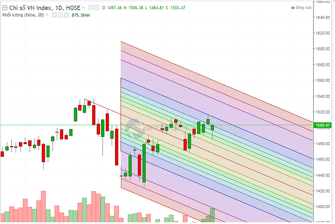 Chart 22.2.2022