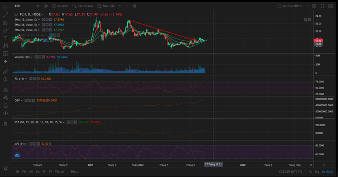 Screen Shot 2021-10-07 at 13.22.08