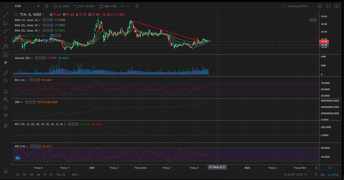 Screen Shot 2021-10-07 at 13.22.08