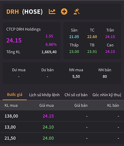 drh1
