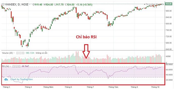 rsi-1633788616-width913height471